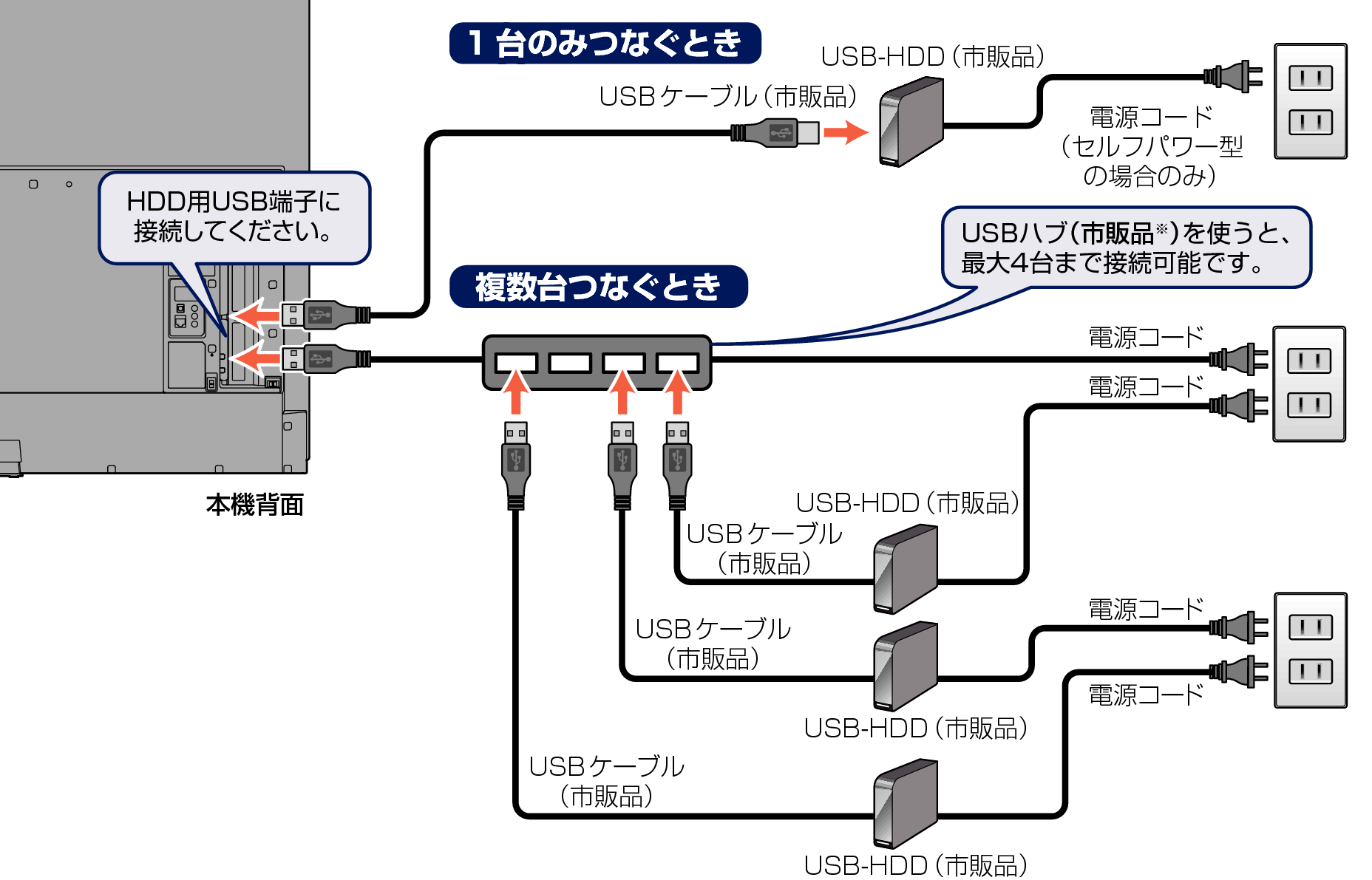 Connect unit to USB HDD_7010